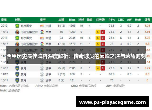 西甲历史最佳阵容深度解析：传奇球员的巅峰之选与荣耀时刻
