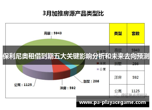 保利尼奥租借到期五大关键影响分析和未来去向预测
