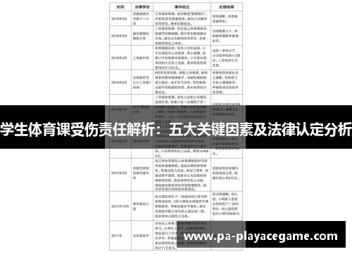 学生体育课受伤责任解析：五大关键因素及法律认定分析
