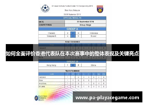 如何全面评价香港代表队在本次赛事中的整体表现及关键亮点