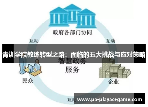 青训学院教练转型之路:面临的五大挑战与应对策略 青训学院教练转型之路:面临的五大挑战与应对策略