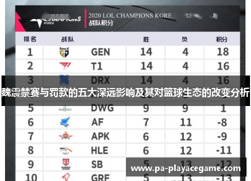魏震禁赛与罚款的五大深远影响及其对篮球生态的改变分析 魏震禁赛与罚款的五大深远影响及其对篮球生态的改变分析