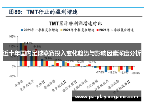 近十年国内足球联赛投入变化趋势与影响因素深度分析 近十年国内足球联赛投入变化趋势与影响因素深度分析