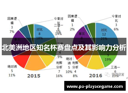 北美洲地区知名杯赛盘点及其影响力分析 北美洲地区知名杯赛盘点及其影响力分析