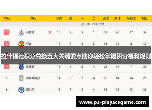 拉什福德积分兑换五大关键要点助你轻松掌握积分福利规则 拉什福德积分兑换五大关键要点助你轻松掌握积分福利规则