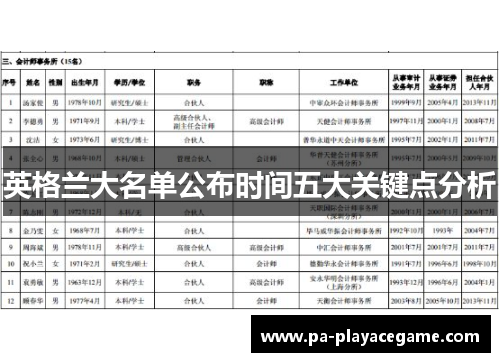 英格兰大名单公布时间五大关键点分析