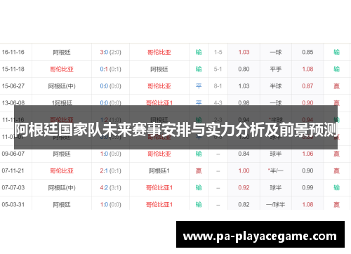 阿根廷国家队未来赛事安排与实力分析及前景预测