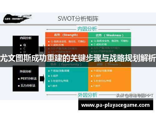 尤文图斯成功重建的关键步骤与战略规划解析