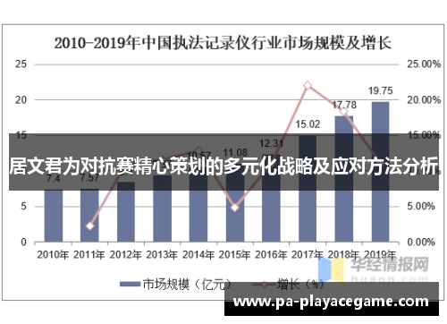 居文君为对抗赛精心策划的多元化战略及应对方法分析